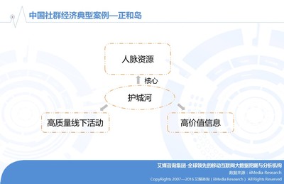 艾媒報告丨2016年中國網絡社群經濟研究報告