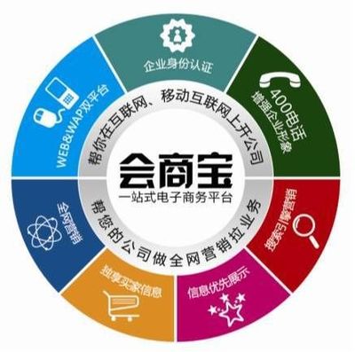 青島會(huì)商寶網(wǎng)絡(luò)科技服務(wù)與首商網(wǎng)技術(shù)推廣