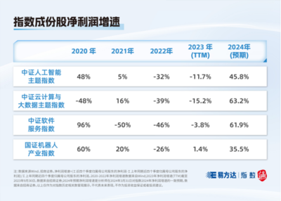 指數(shù)快看丨這些人工智能指數(shù)，你分清了嗎？——聚焦人工智能基礎(chǔ)軟件開(kāi)發(fā)的差異與聯(lián)系