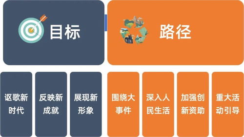 解讀“十四五”文化和旅游發展規劃的七個新變化 數字文化創意軟件開發的機遇與方向