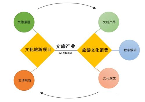 文化產業數字化轉型加速 數字文化創意軟件開發展現新動能