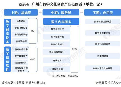 投資廣州 一文看懂廣州市數字文化創意產業發展現狀與投資機會前瞻